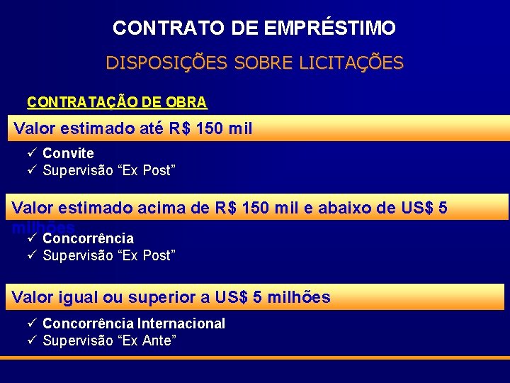 CONTRATO DE EMPRÉSTIMO DISPOSIÇÕES SOBRE LICITAÇÕES CONTRATAÇÃO DE OBRA Valor estimado até R$ 150