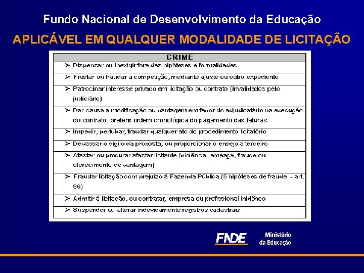 Fundo Nacional de Desenvolvimento da Educação APLICÁVEL EM QUALQUER MODALIDADE DE LICITAÇÃO 