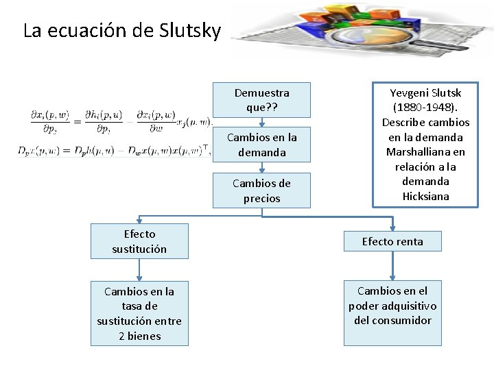 La ecuación de Slutsky Demuestra que? ? Cambios en la demanda Cambios de precios