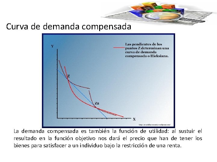 Curva de demanda compensada La demanda compensada es también la función de utilidad: al