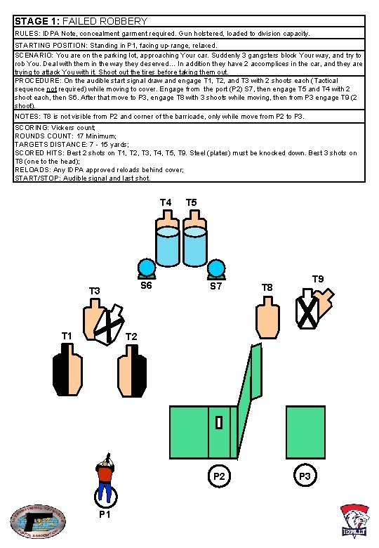 STAGE 1: FAILED ROBBERY RULES: IDPA Note, concealment garment required. Gun holstered, loaded to