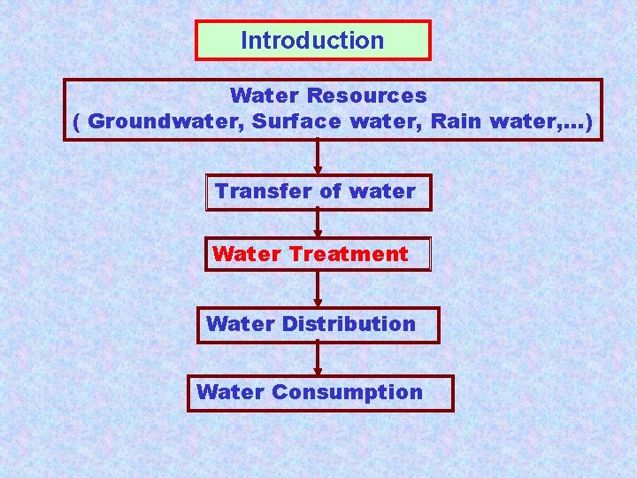 Introduction Water Resources ( Groundwater, Surface water, Rain water, …) Transfer of water Water