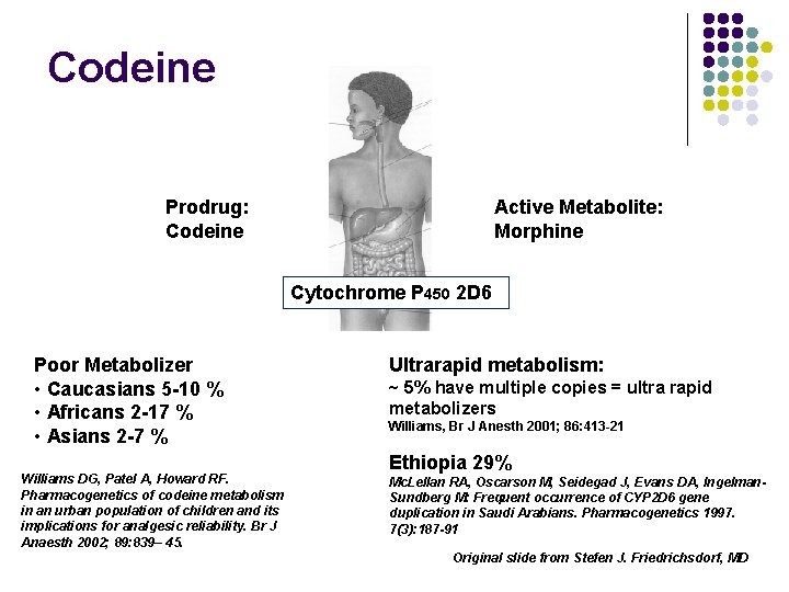 Codeine Prodrug: Codeine Active Metabolite: Morphine Cytochrome P 450 2 D 6 Poor Metabolizer
