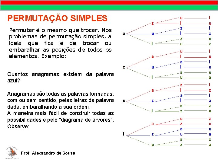 MATEMÁTICA, 9º Ano Pontos no plano cartesiano/pares ordenados PERMUTAÇÃO SIMPLES Permutar é o mesmo