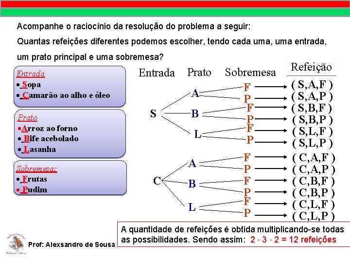 Acompanhe o raciocínio da resolução do problema a seguir: Quantas refeições diferentes podemos escolher,
