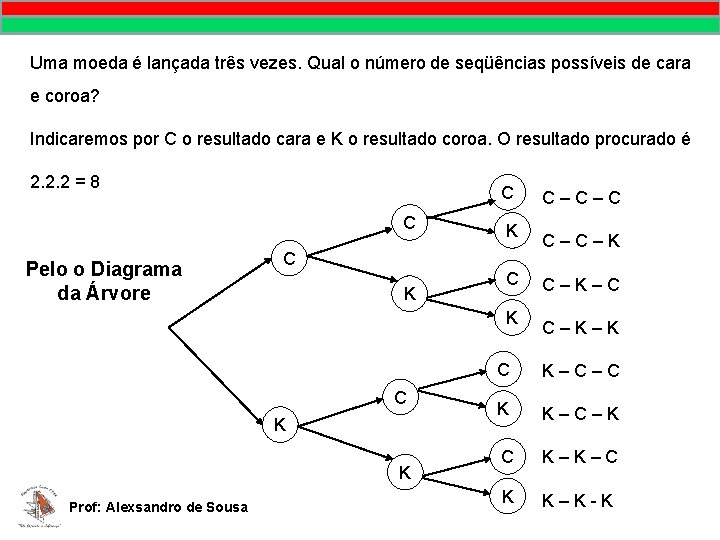 MATEMÁTICA, 9º Ano Pontos no plano cartesiano/pares ordenados Uma moeda é lançada três vezes.
