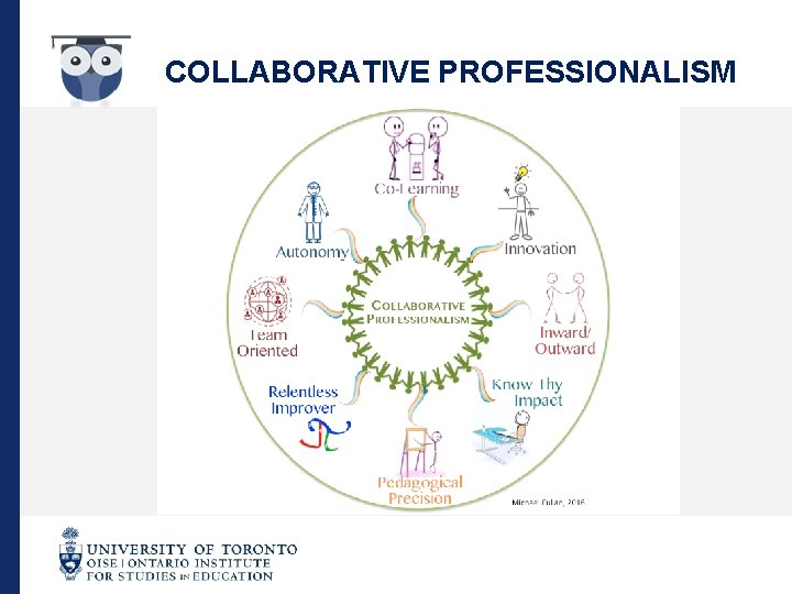 COLLABORATIVE PROFESSIONALISM 