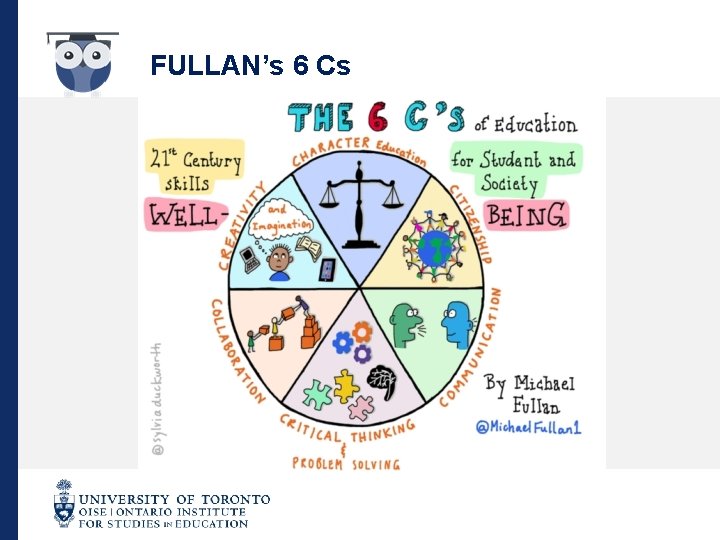 FULLAN’s 6 Cs 