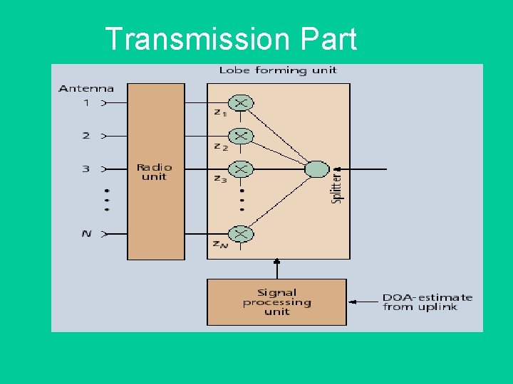 Transmission Part 