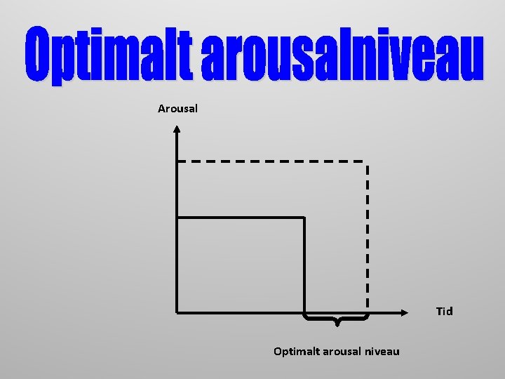 Arousal Tid Optimalt arousal niveau 