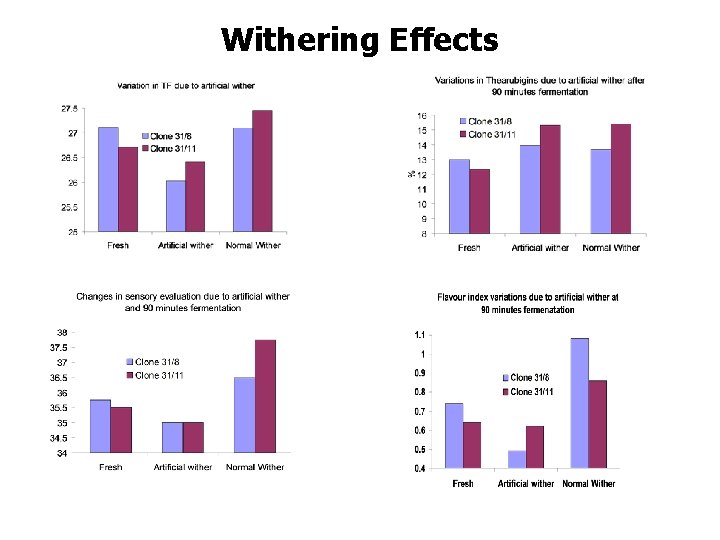 Withering Effects Withering Effects