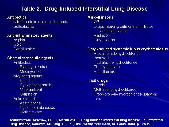 Table 2. Drug-Induced Interstitial Lung Disease Antibiotics Nitrofurantoin, acute and chronic Sulfsalazine Anti-inflammatory agents