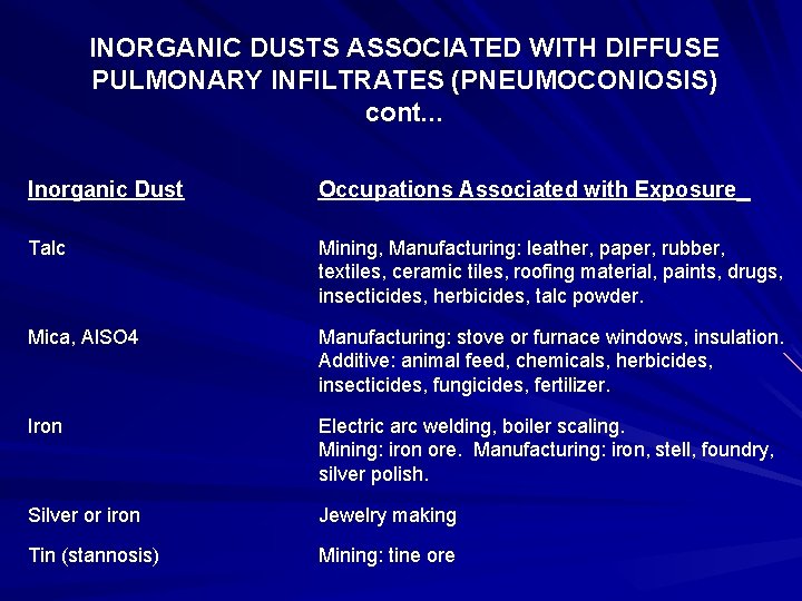 INORGANIC DUSTS ASSOCIATED WITH DIFFUSE PULMONARY INFILTRATES (PNEUMOCONIOSIS) cont. . . Inorganic Dust Occupations