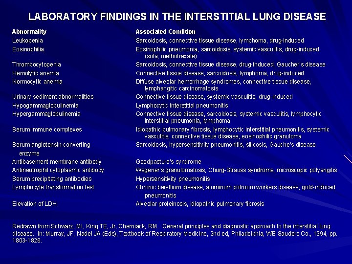 LABORATORY FINDINGS IN THE INTERSTITIAL LUNG DISEASE Abnormality Associated Condition Leukopenia Eosinophilia Sarcoidosis, connective