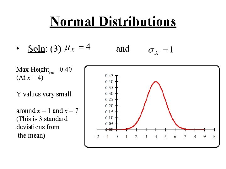 Normal Distributions • Soln: (3) Max Height (At x = 4) 0. 40 Y