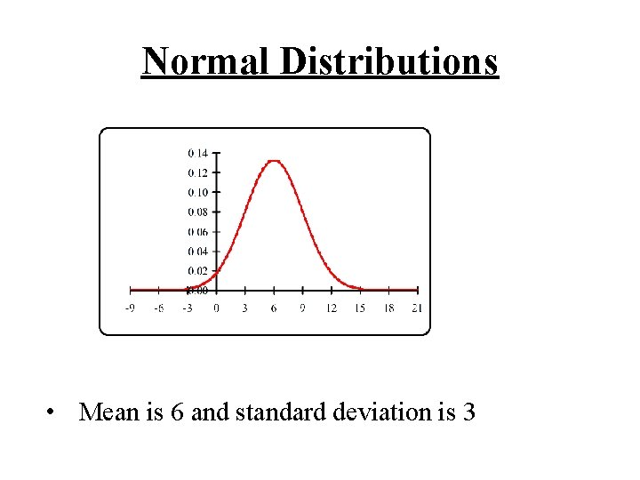 Normal Distributions • Mean is 6 and standard deviation is 3 