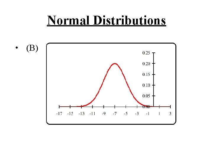 Normal Distributions • (B) 