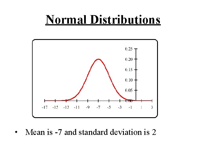 Normal Distributions • Mean is -7 and standard deviation is 2 