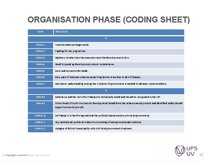 ORGANISATION PHASE (CODING SHEET) Code Description A SRR-A 1 Implementation arrangements. SRR-A 2 Funding