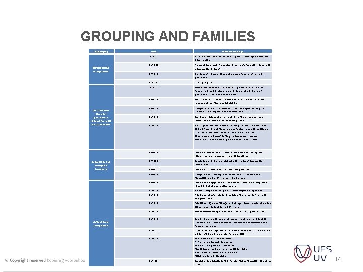 GROUPING AND FAMILIES Sub-category Implementation Arrangements. The role of three spheres of government –
