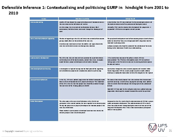 Defensible Inference 1: Contextualising and politicising GURP in hindsight from 2001 to 2010 Issues