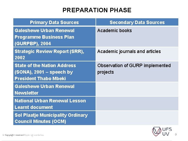 PREPARATION PHASE Primary Data Sources Secondary Data Sources Galeshewe Urban Renewal Programme Business Plan