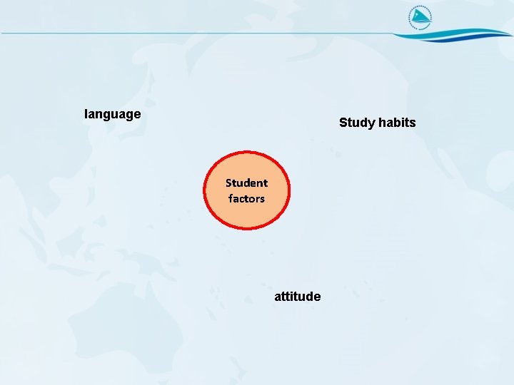 language Study habits Student factors attitude 