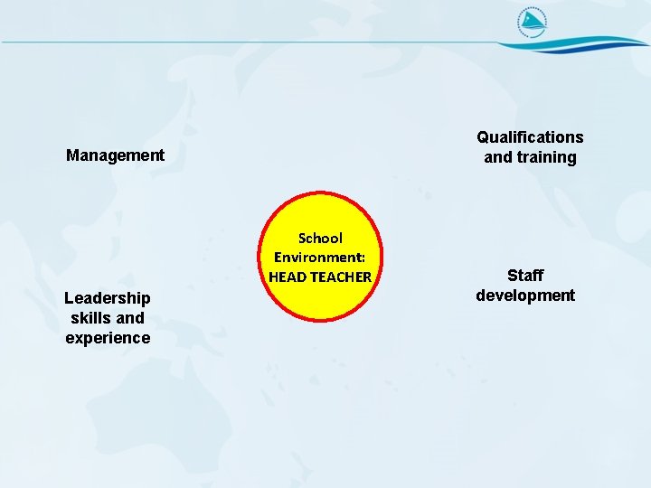 Qualifications and training Management School Environment: HEAD TEACHER Leadership skills and experience Staff development