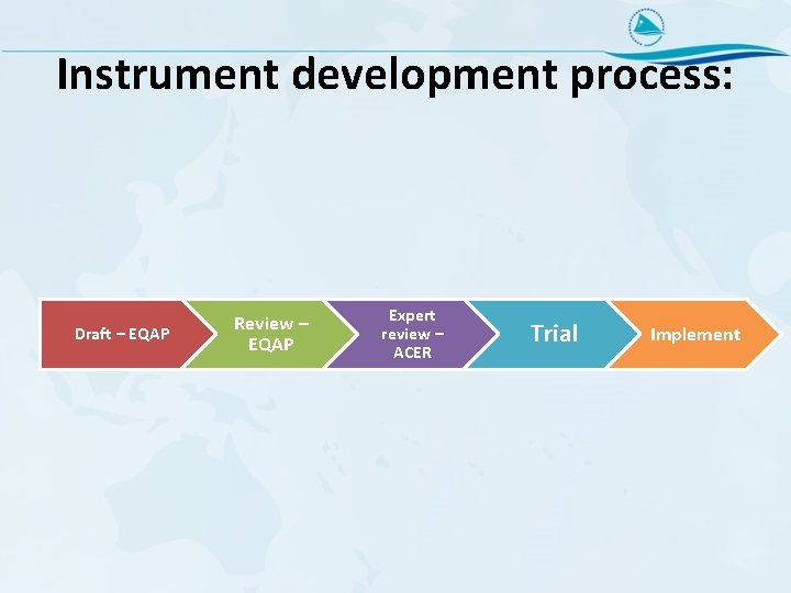 Instrument development process: Draft – EQAP Review – EQAP Expert review – ACER Trial