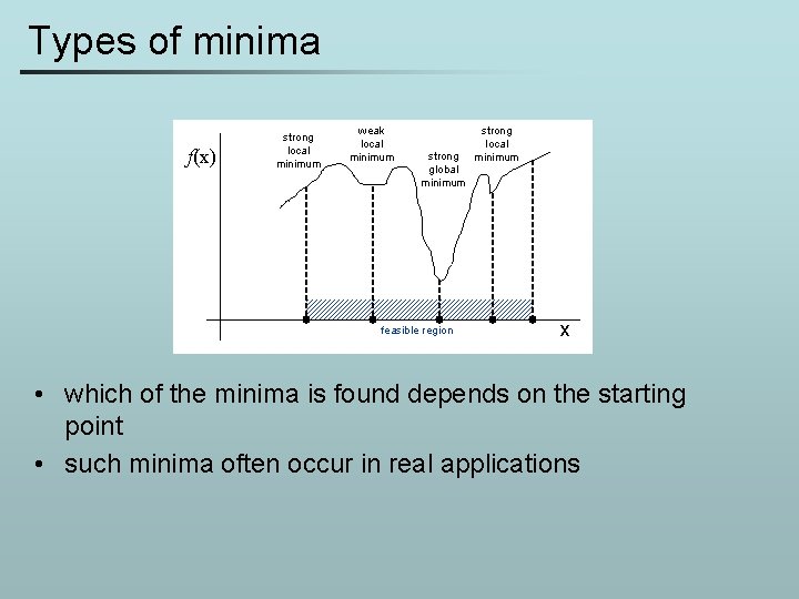 Types of minima f(x) strong local minimum weak local minimum strong global minimum feasible