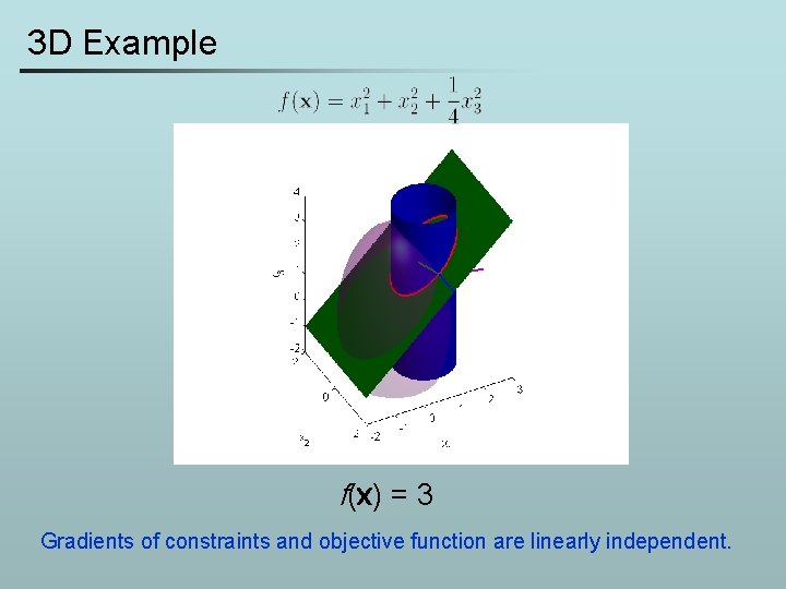 3 D Example f(x) = 3 Gradients of constraints and objective function are linearly