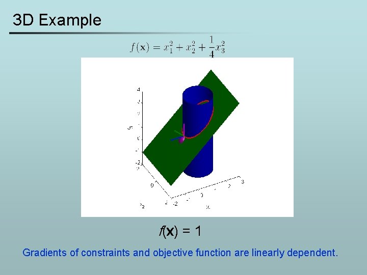 3 D Example f(x) = 1 Gradients of constraints and objective function are linearly