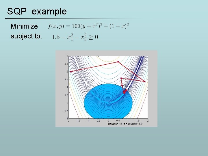 SQP example Minimize subject to: 