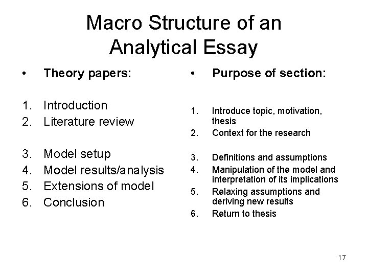 Macro Structure of an Analytical Essay • Theory papers: 1. Introduction 2. Literature review Macro Structure of an Analytical Essay • Theory papers: 1. Introduction 2. Literature review
