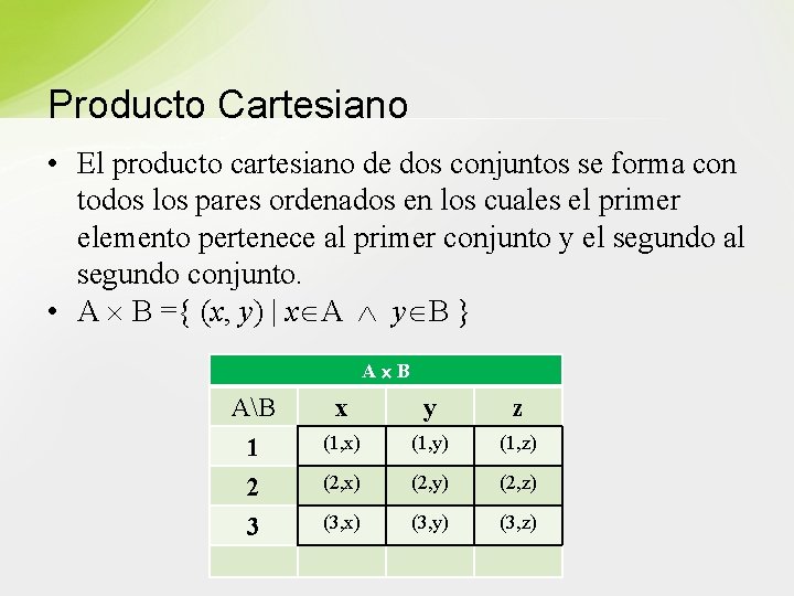 Producto Cartesiano • El producto cartesiano de dos conjuntos se forma con todos los