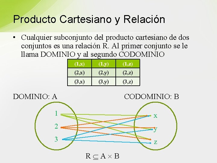 Producto Cartesiano y Relación • Cualquier subconjunto del producto cartesiano de dos conjuntos es