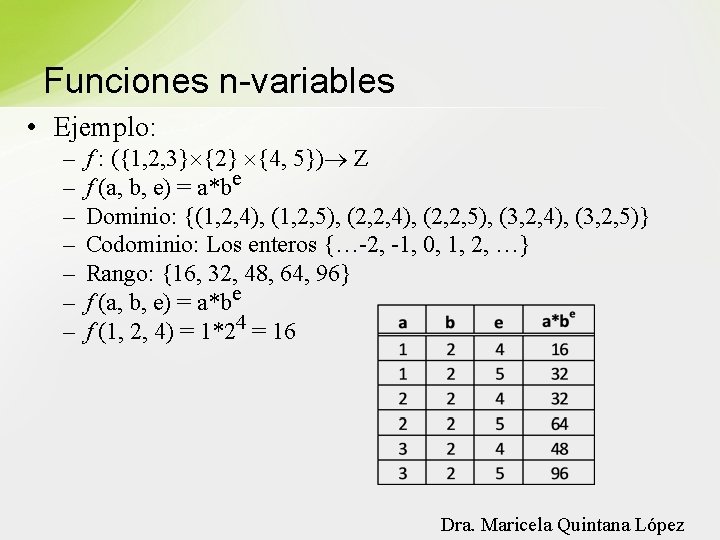 Funciones n-variables • Ejemplo: – – – – f : ({1, 2, 3} {2}