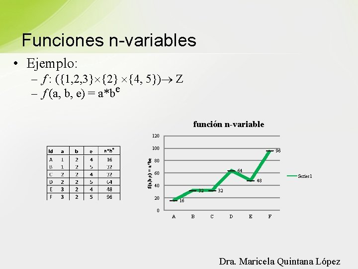 Funciones n-variables • Ejemplo: – f : ({1, 2, 3} {2} {4, 5}) Z