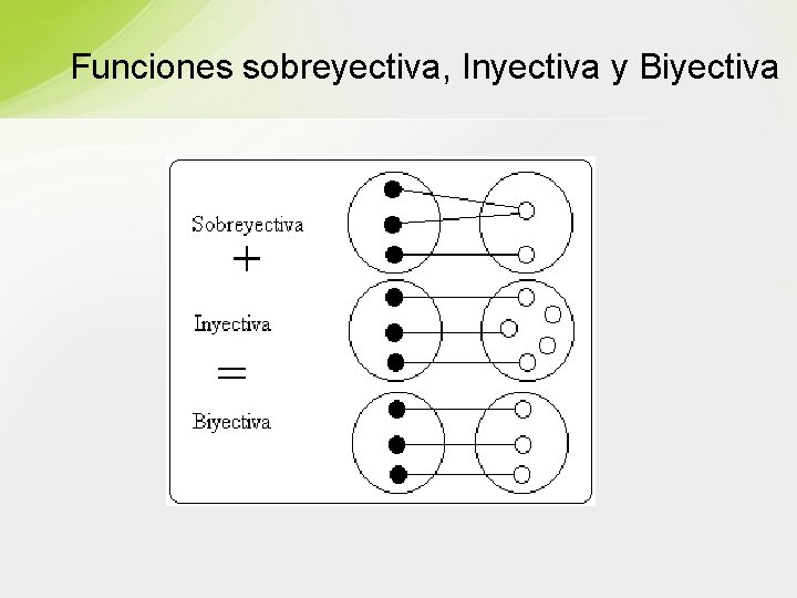 Funciones sobreyectiva, Inyectiva y Biyectiva 