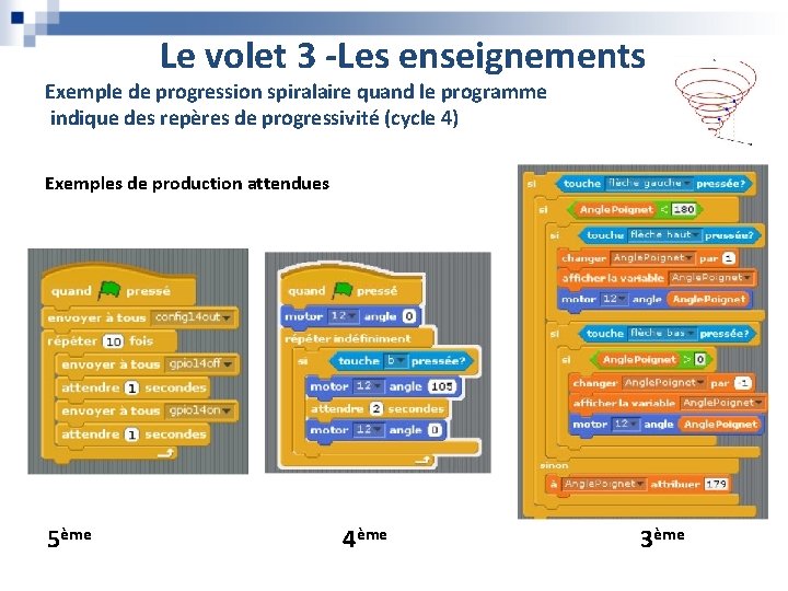 Le volet 3 -Les enseignements Exemple de progression spiralaire quand le programme indique des Le volet 3 -Les enseignements Exemple de progression spiralaire quand le programme indique des