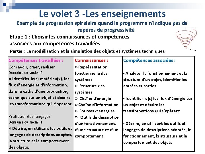Le volet 3 -Les enseignements Exemple de progression spiralaire quand le programme n’indique pas Le volet 3 -Les enseignements Exemple de progression spiralaire quand le programme n’indique pas