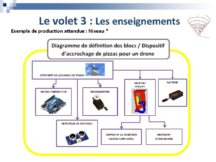 Le volet 3 : Les enseignements Exemple de production attendue : Niveau * Le volet 3 : Les enseignements Exemple de production attendue : Niveau *