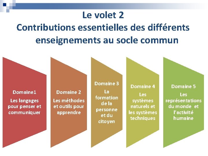 Le volet 2 Contributions essentielles différents enseignements au socle commun Domaine 1 Les langages Le volet 2 Contributions essentielles différents enseignements au socle commun Domaine 1 Les langages