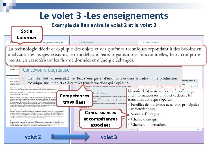 Le volet 3 -Les enseignements Socle Commun Exemple de lien entre le volet 2 Le volet 3 -Les enseignements Socle Commun Exemple de lien entre le volet 2