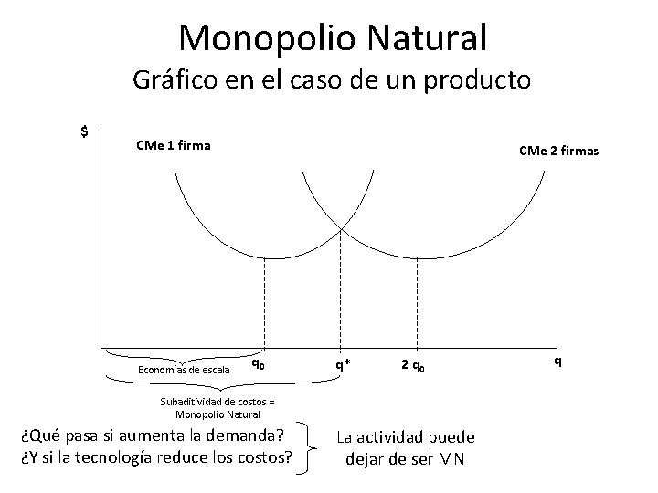 Monopolio Natural Gráfico en el caso de un producto $ CMe 1 firma Economías