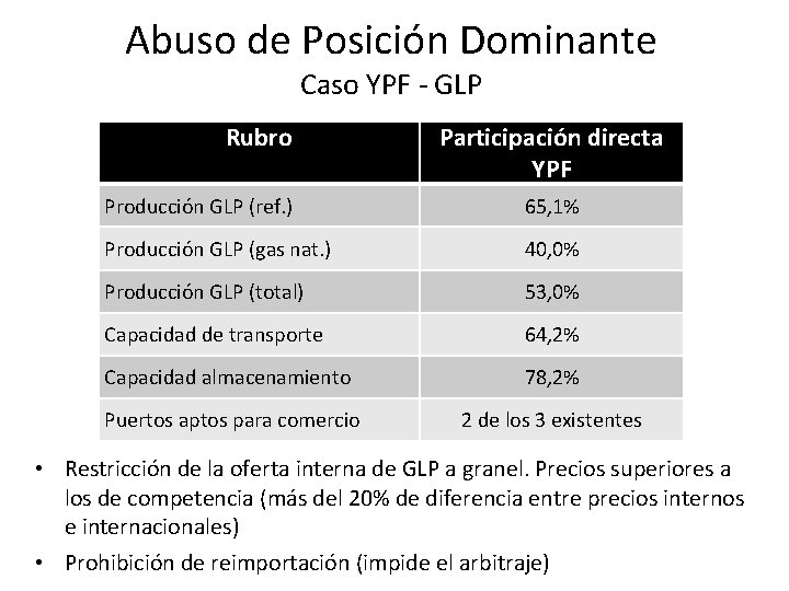 Abuso de Posición Dominante Caso YPF - GLP Rubro Participación directa YPF Producción GLP