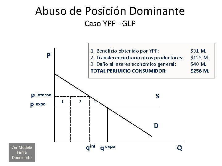 Abuso de Posición Dominante Caso YPF - GLP 1. Beneficio obtenido por YPF: 2.