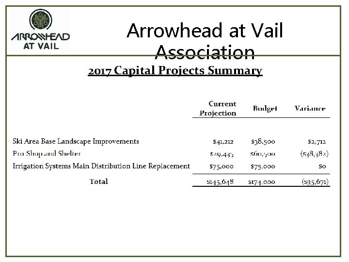 Arrowhead at Vail Association 2017 Capital Projects Summary 