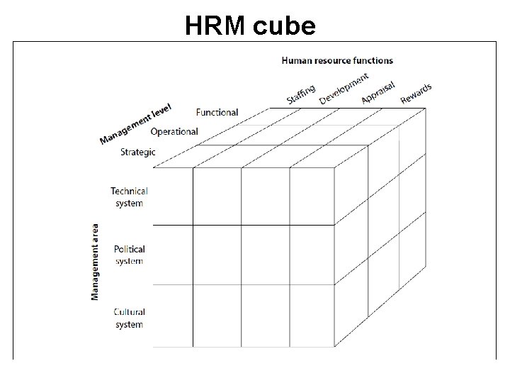 HRM cube 