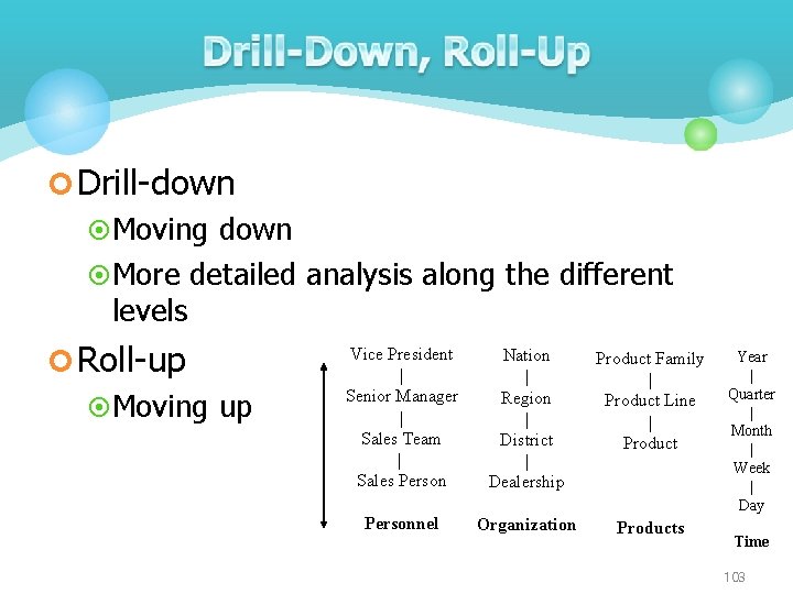 ¢ Drill-down ¤ Moving down ¤ More detailed analysis along the different levels ¢